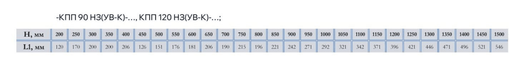 Клапан противопожарный КПП 90(120)-НЗ(УВ-К)-ВЗ