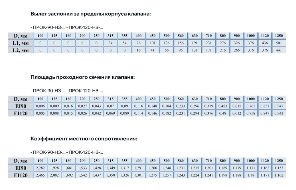 Клапан противопожарный ПРОК-90(120)-НЗ-ВЗ