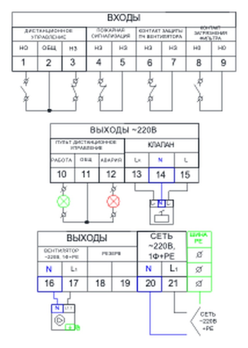 Щит управления вентилятором и клапаном AIRS ЩУВК-220-0,12