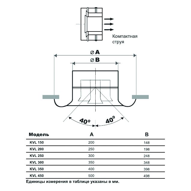 KVL-400 диффузор сопловый