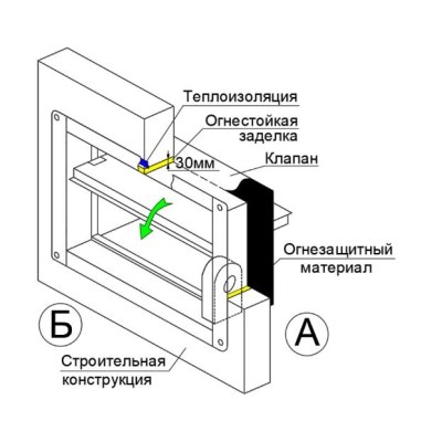 Клапаны ОЗП стеновые ВЕЛЕС