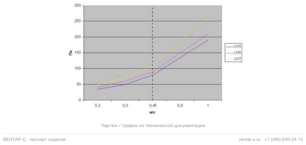 Воздушный фильтр абсолютной очистки (HEPA и ULPA)