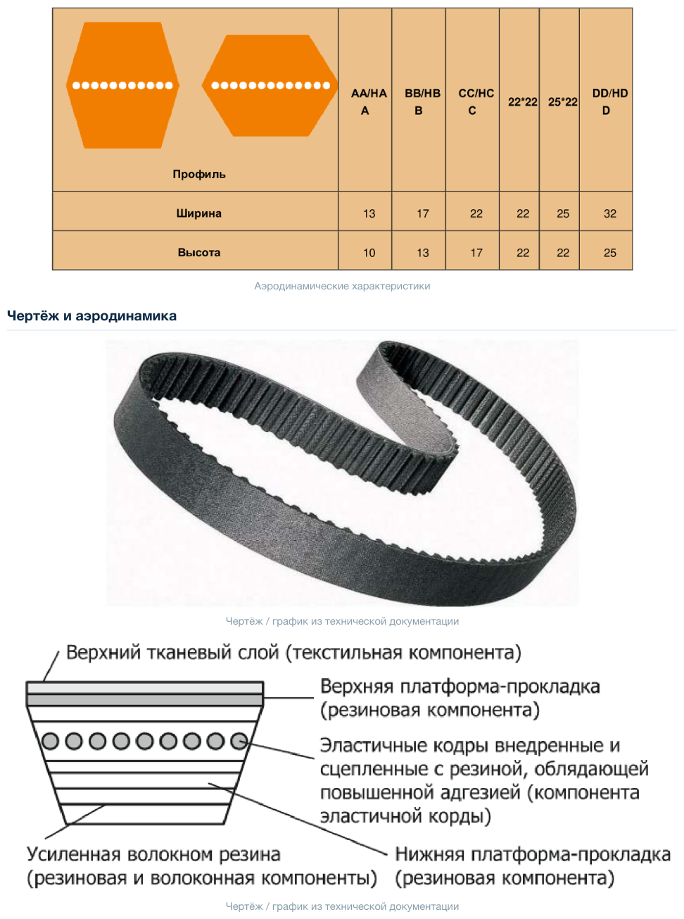 Приводные ремни