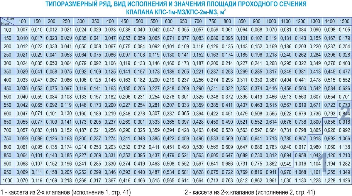 Клапан противопожарный КПС-1м-МЗ/КПС-2м-МЗ