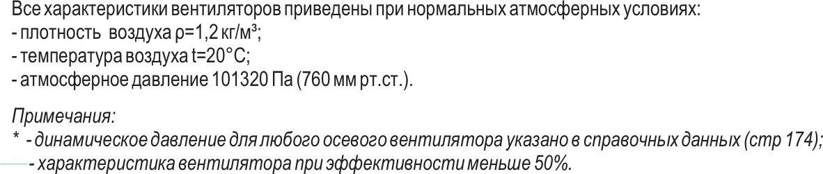 Крышные вентиляторы подпора ВКП-Р