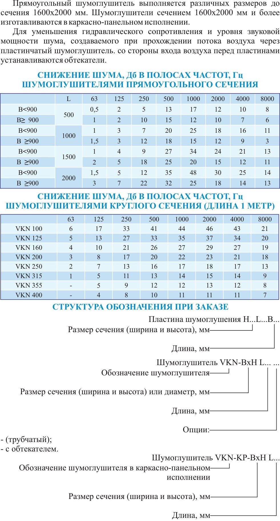 Шумоглушитель VKN