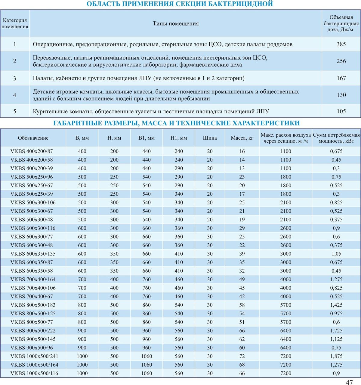 Секция бактерицидная VKBS