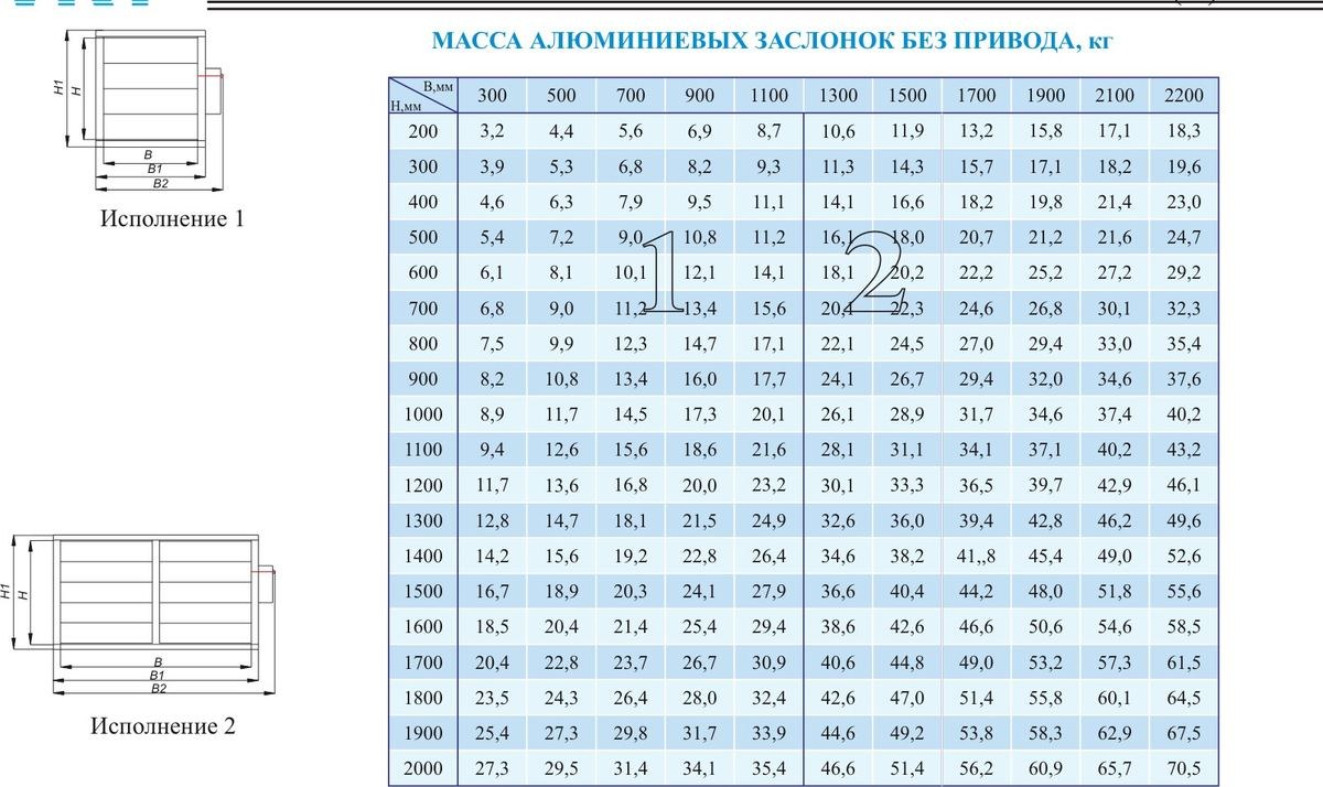 Заслонка алюминиевая VKZ(A)