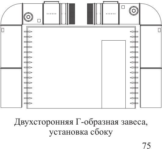 Воздушная завеса VZA