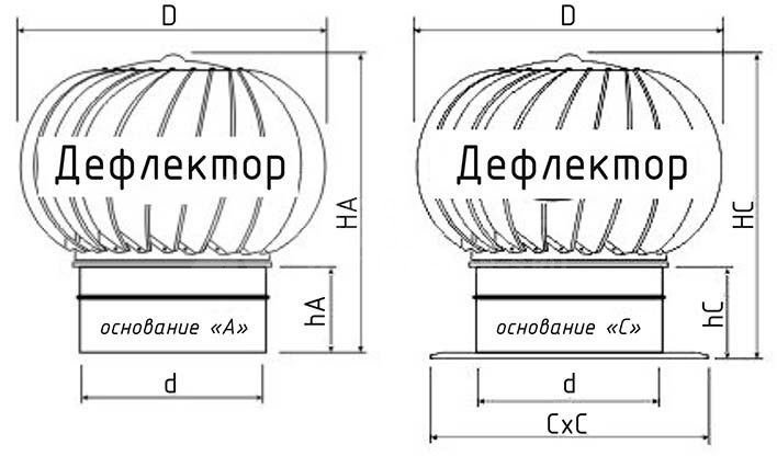Турбодефлектор из оцинкованной стали TD-120