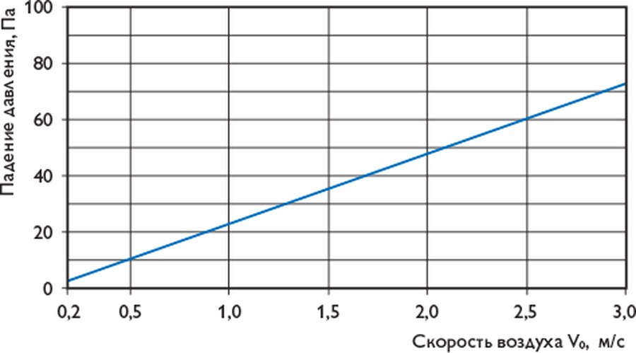 Инспекционные решётки ИЛН и ИЛР