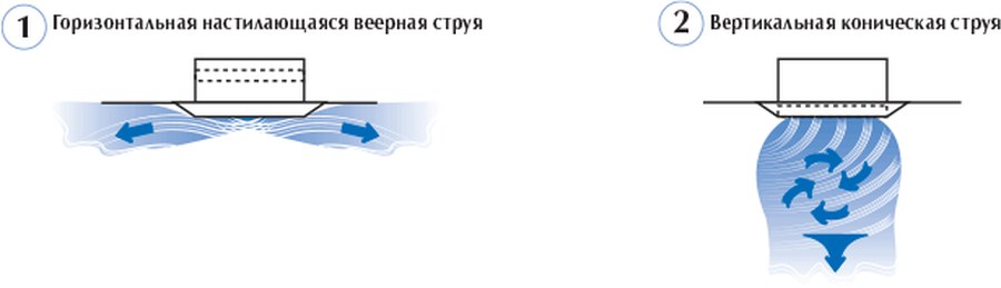 Диффузоры пластиковые вихревые ДПУ-В