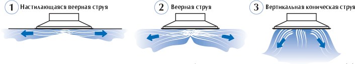 Диффузоры конические ДКУ