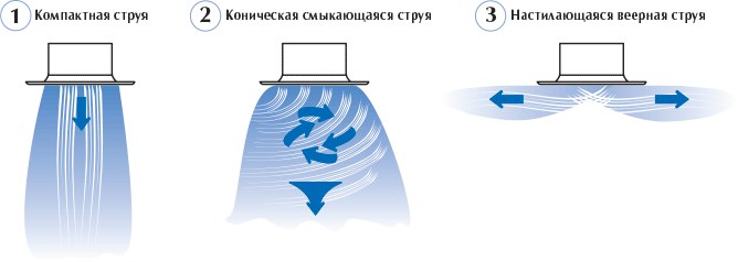 Диффузоры вихревые ДКВ