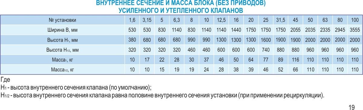 Центральные кондиционеры VKC-8