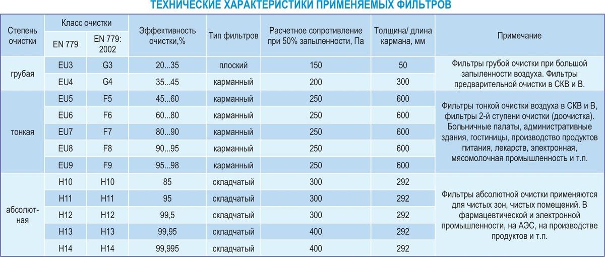 Центральные кондиционеры VKC-25