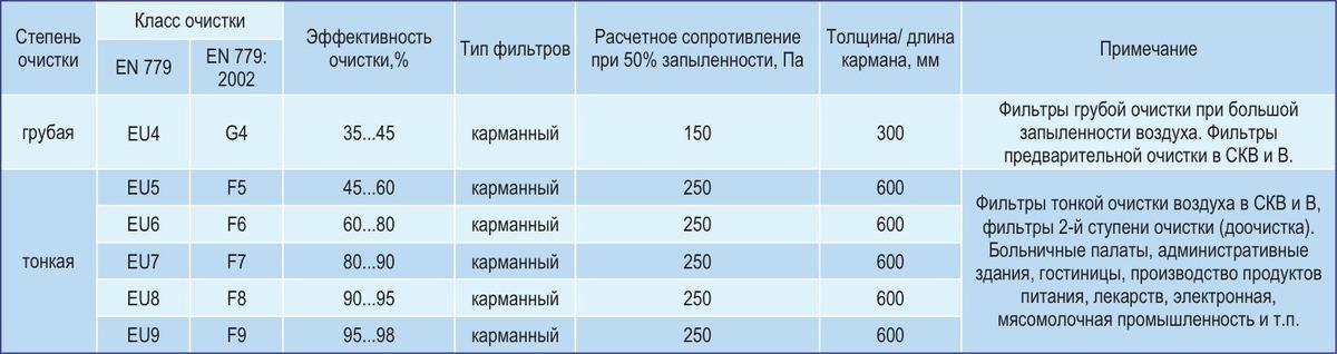 Центральные кондиционеры VKC-Ex-63
