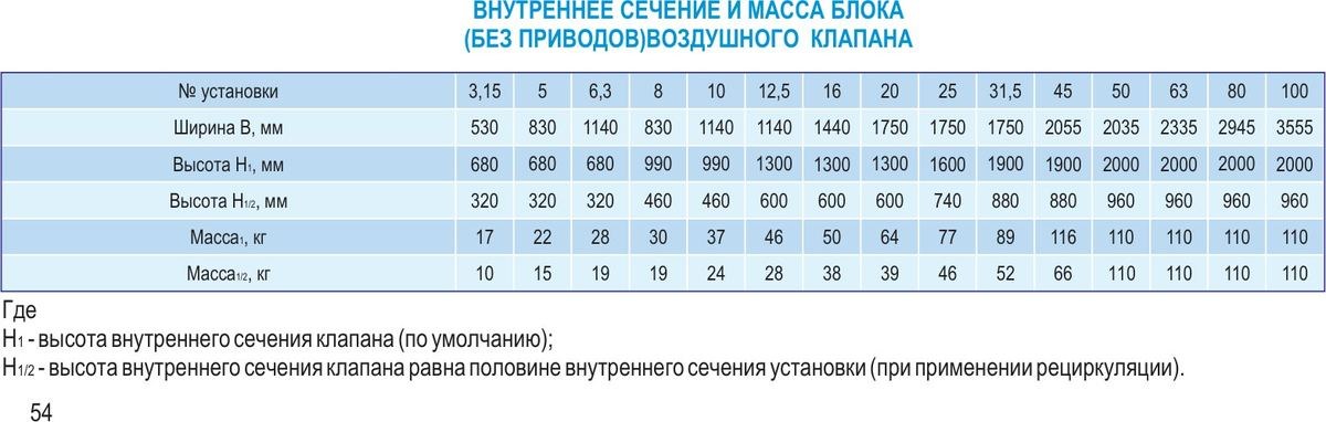 Центральные кондиционеры VKC-Ex-100