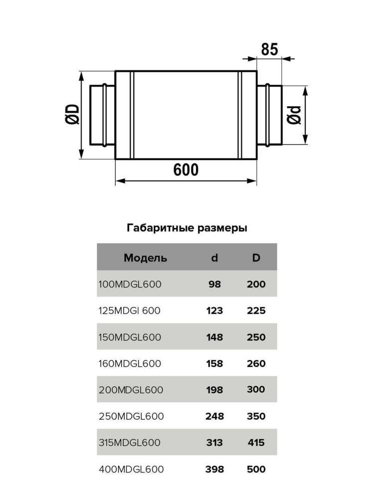 Шумоглушитель MDG D250 L0,6м оцинкованная сталь ERA PRO