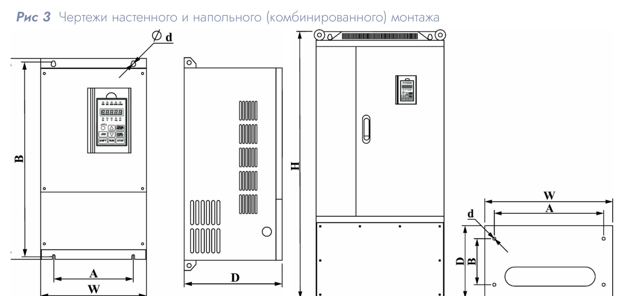 Преобразователь частоты DAC F337