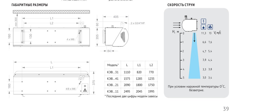 Тепловая завеса КЭВ-92П4122W Тепломаш