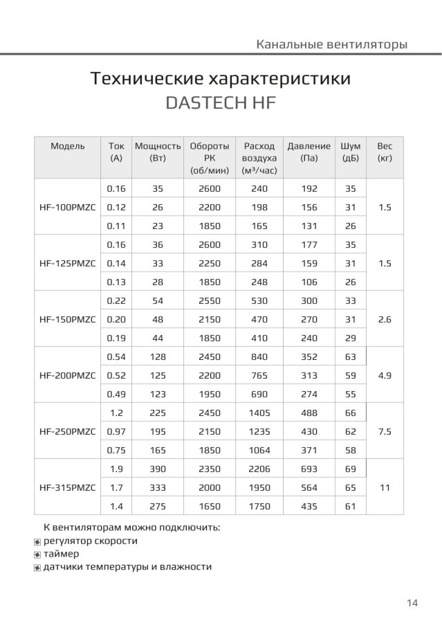 Канальный вентилятор Dastech HF-150PMZC, Ø150 мм, 530 м³/ч