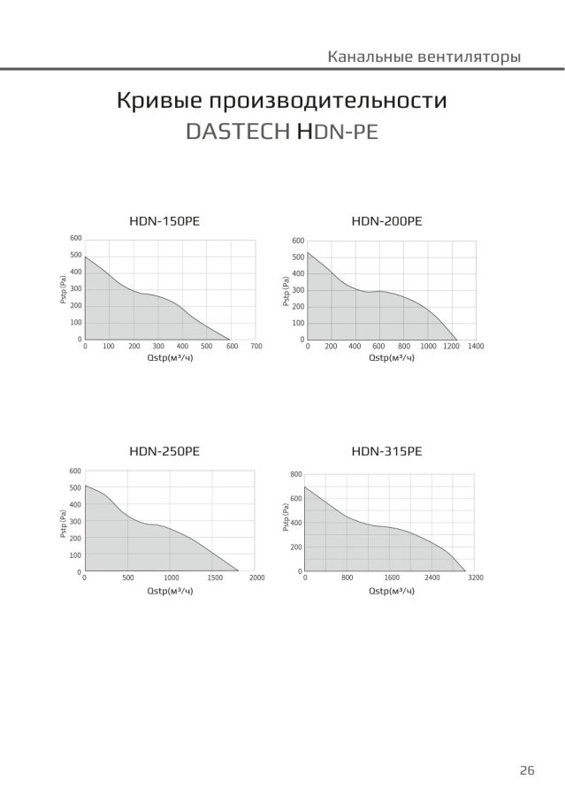 Канальный вентилятор Dastech HDN-355PE, Ø355 мм, 4357 м³/ч