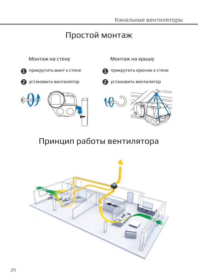Многозональный вытяжной вентилятор Dastech WSV-A-750, 750 м³/ч