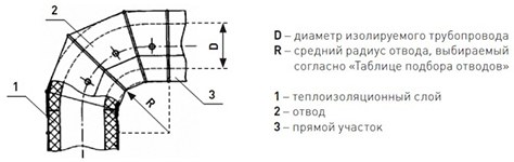 Оболочка металлическая Energopack З-СТ 80/05 (заглушка, D 80 мм)