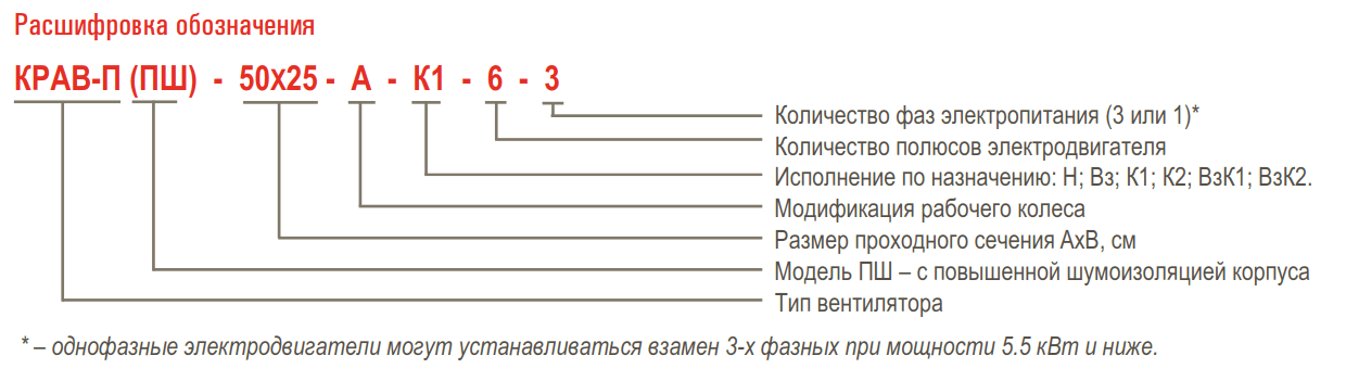 Вентилятор канальный AIRONE КРАВ-П (ПШ) — Расшифровка обозначения