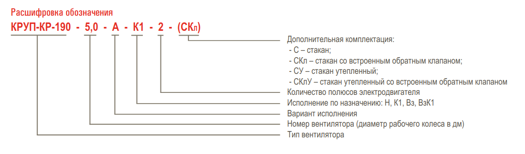 Вентилятор осевой крышный приточный AIRONE КРУП-Кр-190 — Расшифровка обозначения