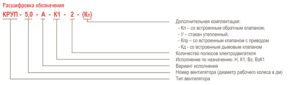 Вентилятор осевой крышный приточный AIRONE КРУП — Расшифровка обозначения