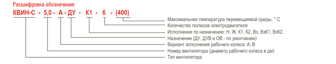Вентилятор крышный вытяжной AIRONE КВИН-С — Расшифровка обозначения
