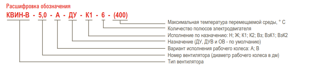 Вентилятор крышный вытяжной AIRONE КВИН-В — Расшифровка обозначения