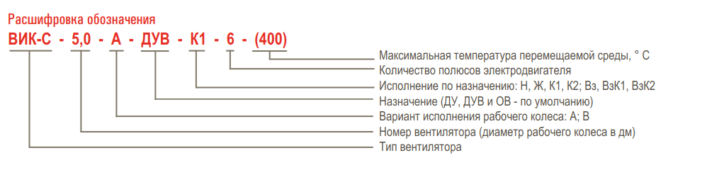 Вентилятор крышный вытяжной AIRONE ВИК-С — Расшифровка обозначения