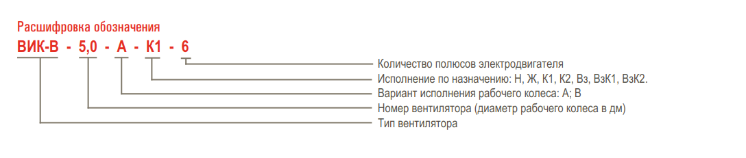 Вентилятор крышный вытяжной AIRONE ВИК-В — Расшифровка обозначения