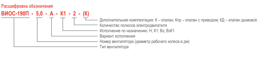 Вентилятор осевой пристенный дымоудаления AIRONE ВИОС-190 П ДУ-300 — Расшифровка обозначения