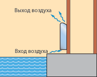 Настенные осушители для бассейнов SDM