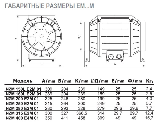 NZM-280 EC 01 вентилятор канальный — Габаритные размеры
