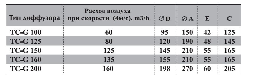 TC-180 диффузор нержавеющая сталь — Габаритные размеры